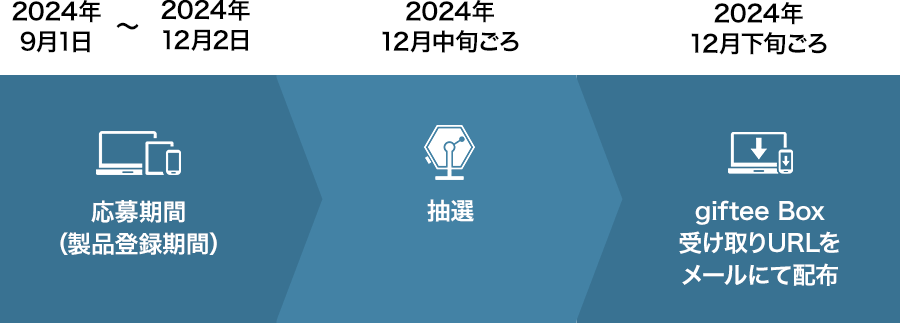 キャンペーンスケジュール